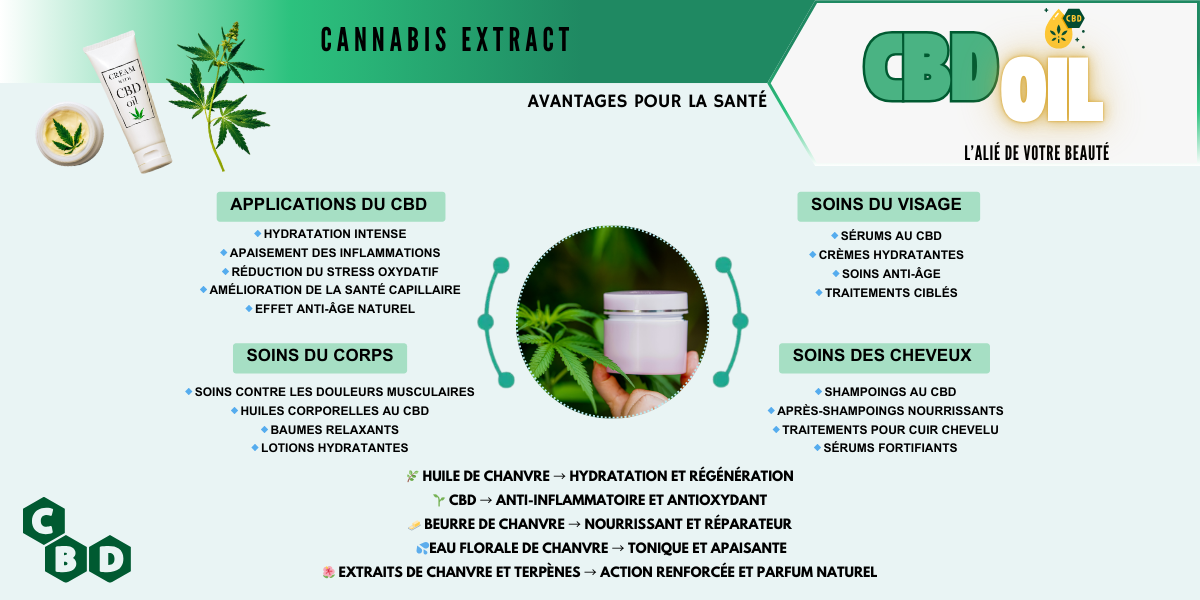 Cosmetique naturel suisse