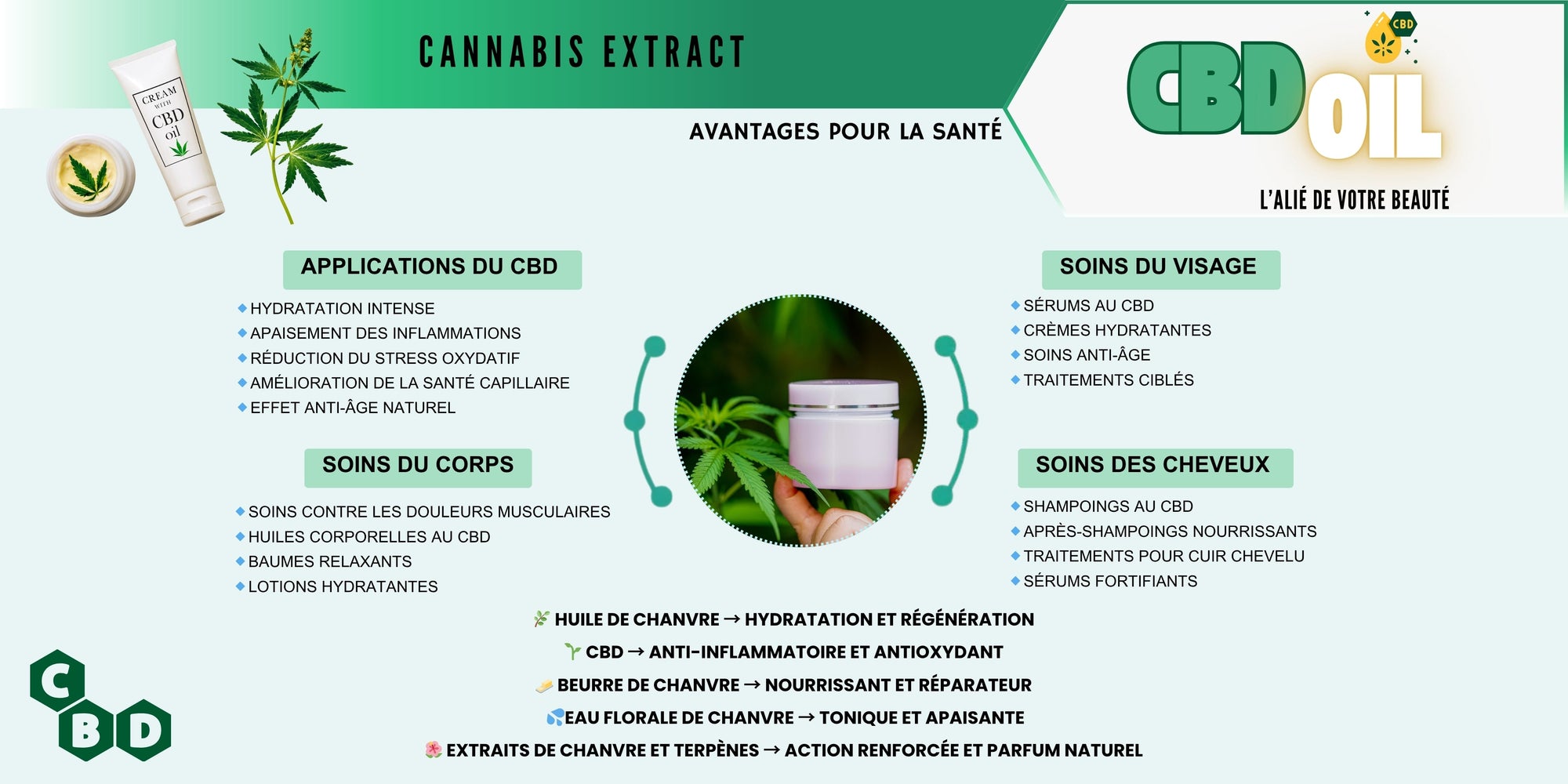 Cosmetique au CBD Naturelle et Biologique 🌞