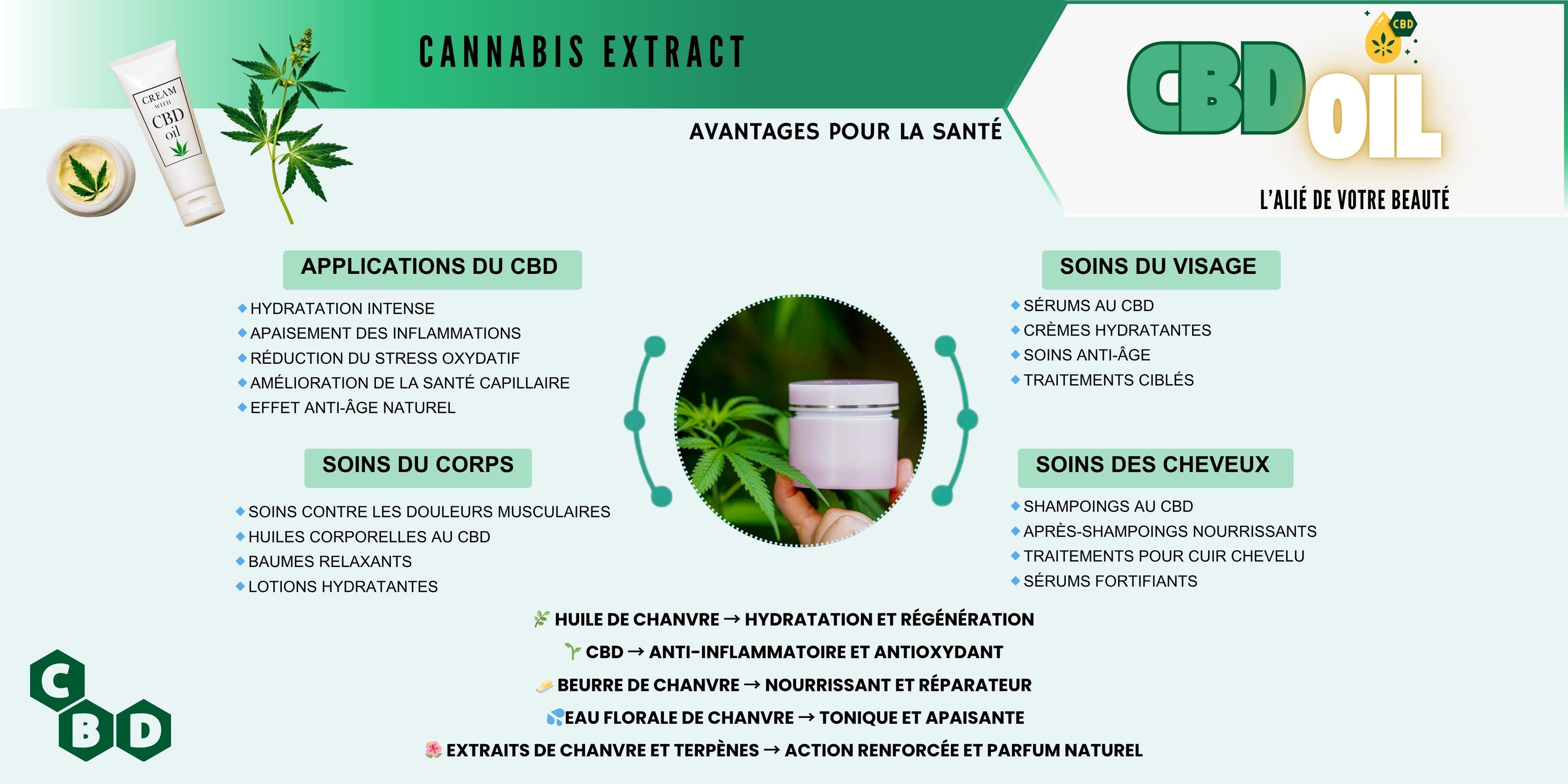 Cosmetique au CBD Naturelle et Biologique 🌞