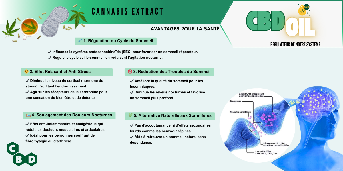 cbd pour dormir