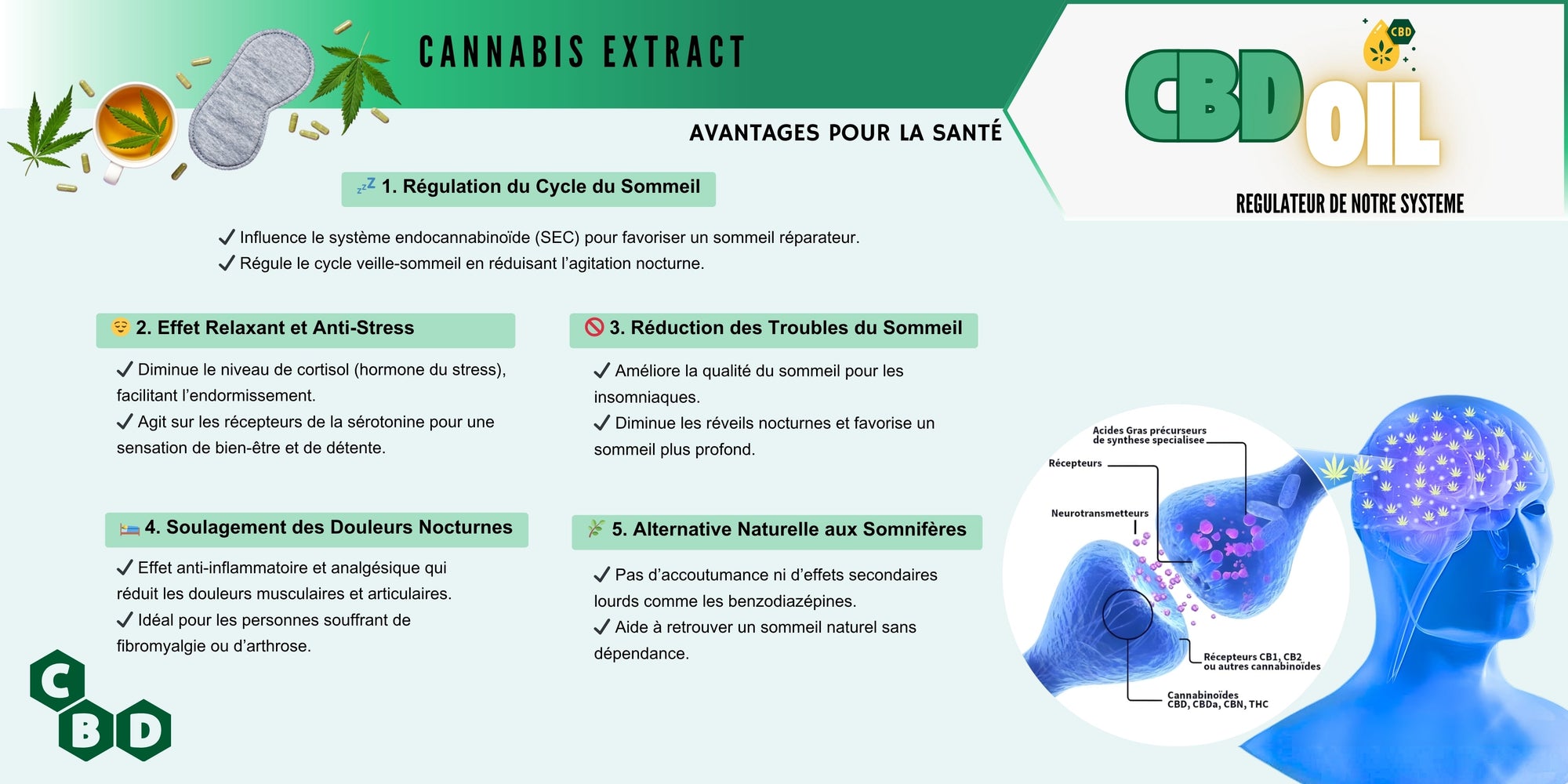 CBD pour dormir, la clé pour retrouver un sommeil réparateur ?🌙