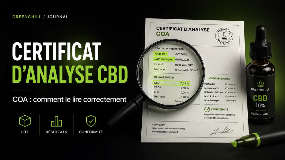 CBD-Analysezertifikat (COA): Wie liest man es richtig?