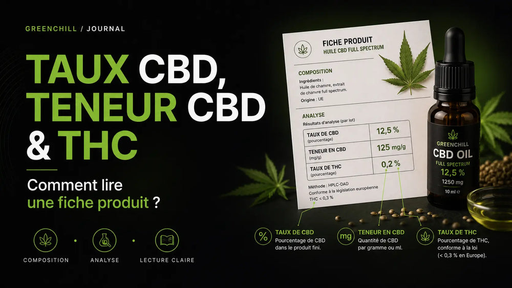 CBD-Anteil, CBD-Gehalt und THC-Anteil: Wie liest man eine Produktseite?